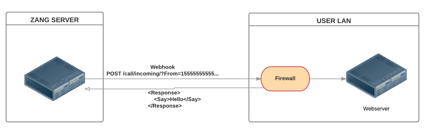 webhook